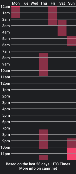 cam show schedule of kinky_spidey