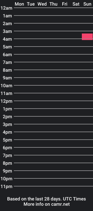 cam show schedule of kinkyalienz