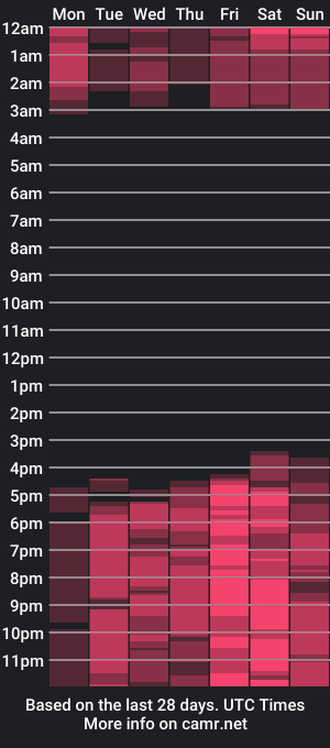 cam show schedule of kinkyayana