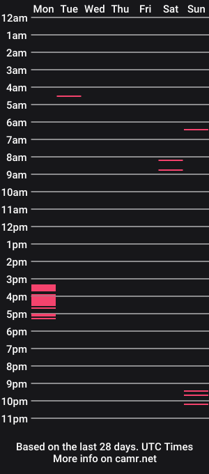 cam show schedule of kinkybabies_