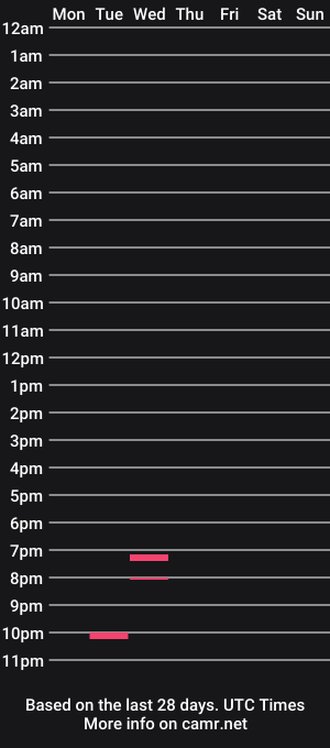 cam show schedule of kinkybeta89