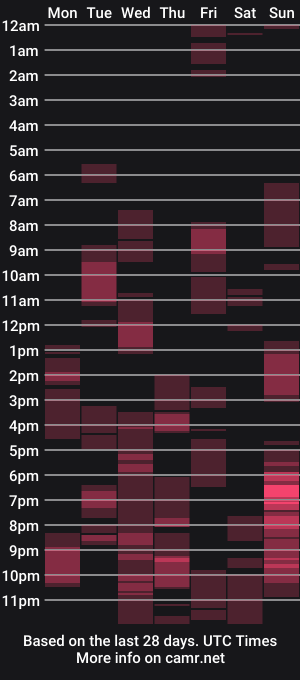 cam show schedule of kinkyblacky