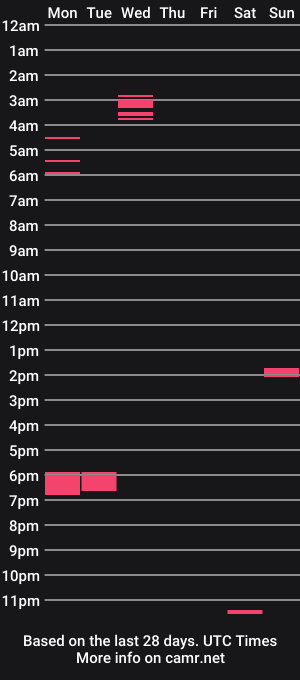 cam show schedule of kinkyboy10