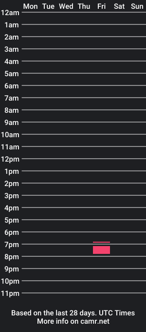 cam show schedule of kinkycdnslut