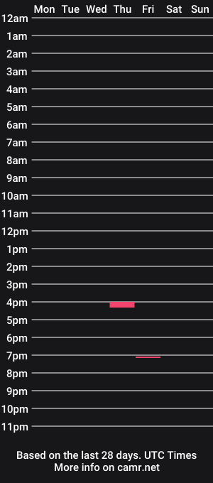 cam show schedule of kinkycouple_2