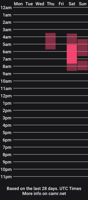 cam show schedule of kinkycoupleca