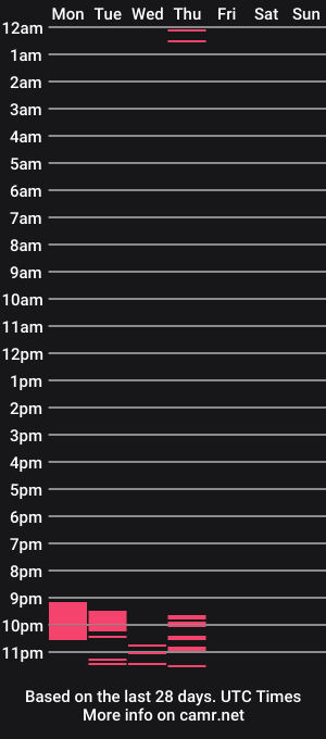 cam show schedule of kinkycouplelp