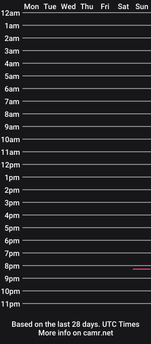 cam show schedule of kinkycrissx