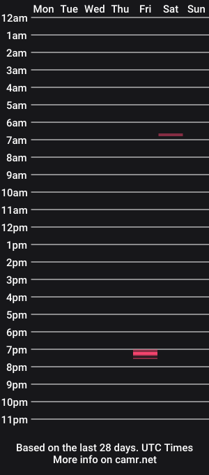 cam show schedule of kinkydreams3