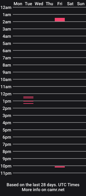 cam show schedule of kinkyevilgirl