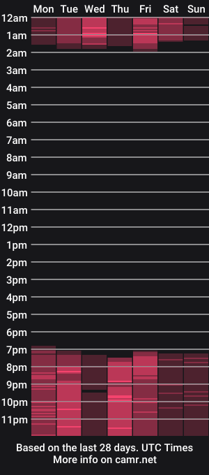 cam show schedule of kinkyfluffy