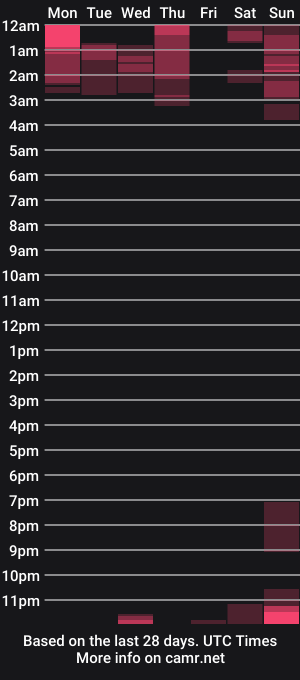 cam show schedule of kinkyfunbdsm