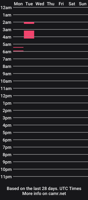cam show schedule of kinkygeek429