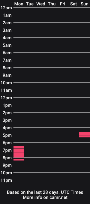 cam show schedule of kinkyguy3