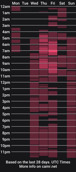 cam show schedule of kinkyguy323232