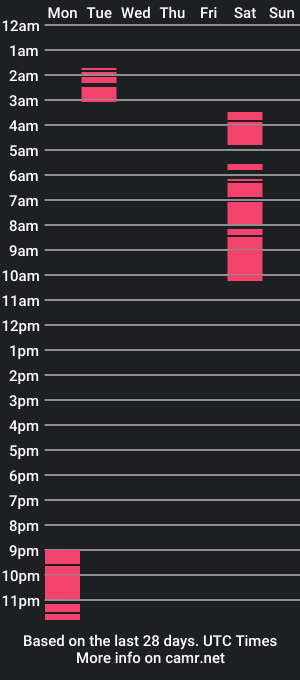 cam show schedule of kinkyheaventv