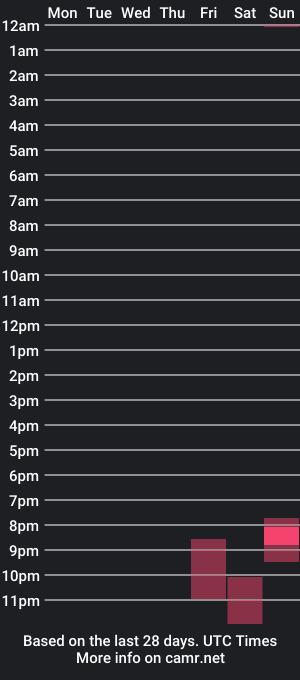 cam show schedule of kinkyhenk