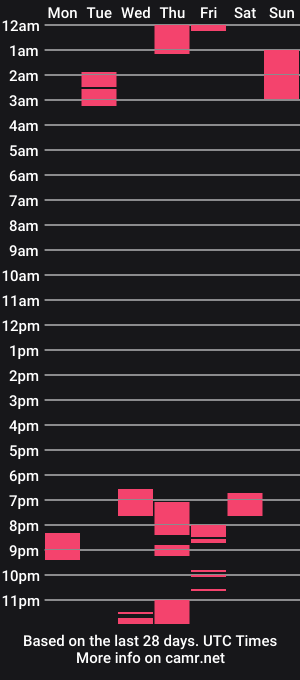 cam show schedule of kinkyhotjulie