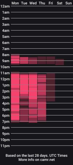cam show schedule of kinkykortney