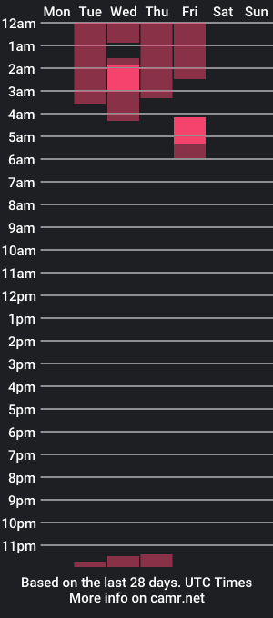 cam show schedule of kinkylatt