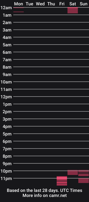 cam show schedule of kinkylovers25