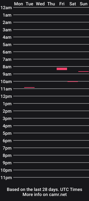 cam show schedule of kinkyoscar