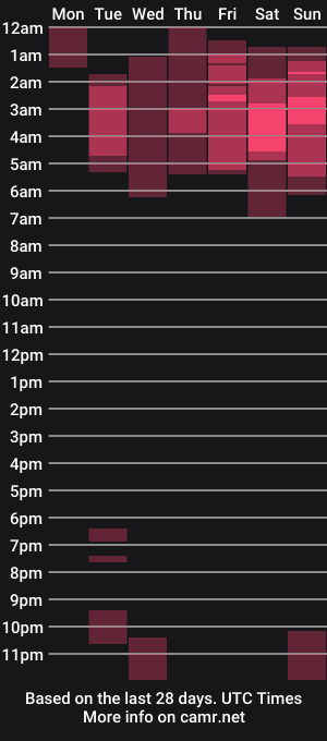 cam show schedule of kinkypumpkin