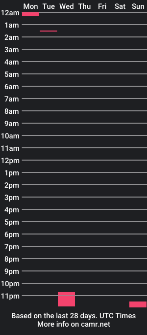 cam show schedule of kinkyryan1220