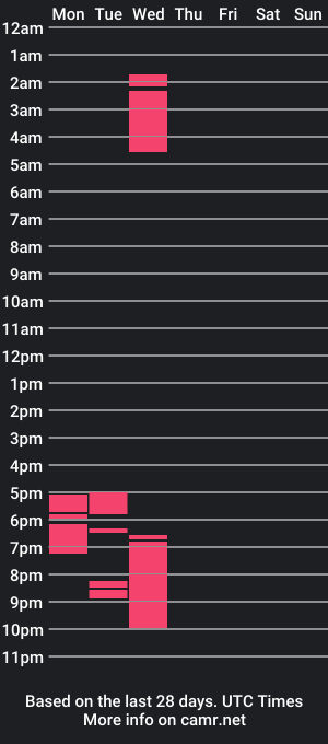 cam show schedule of kinkysin33