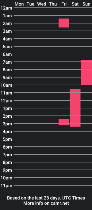 cam show schedule of kinkystudfantasy2