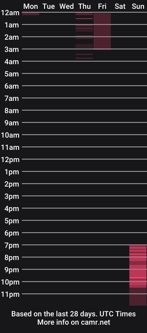 cam show schedule of kinkysubgirl_wdom