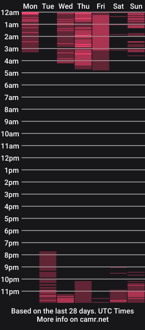 cam show schedule of kinkysweet__