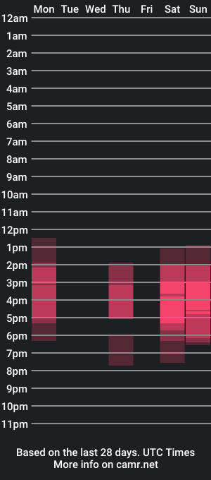 cam show schedule of kinkythings_