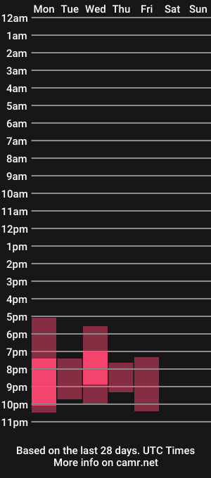 cam show schedule of kinkyxkenzie