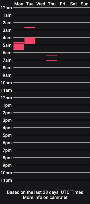 cam show schedule of kinkyxtimexxx
