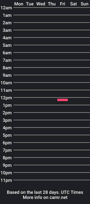 cam show schedule of kinmanalex