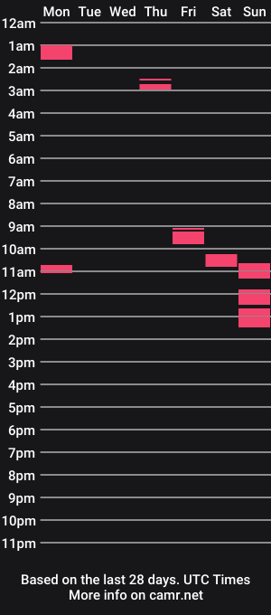 cam show schedule of kinnek421