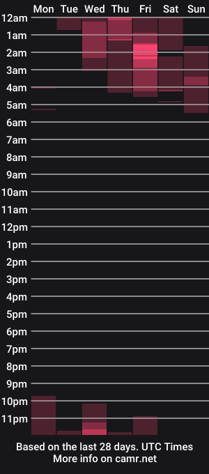 cam show schedule of kintsugim