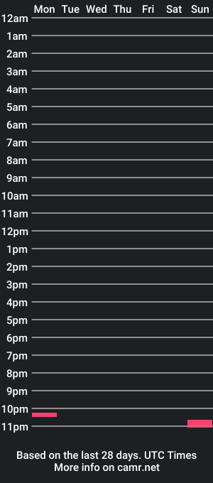 cam show schedule of kinzie