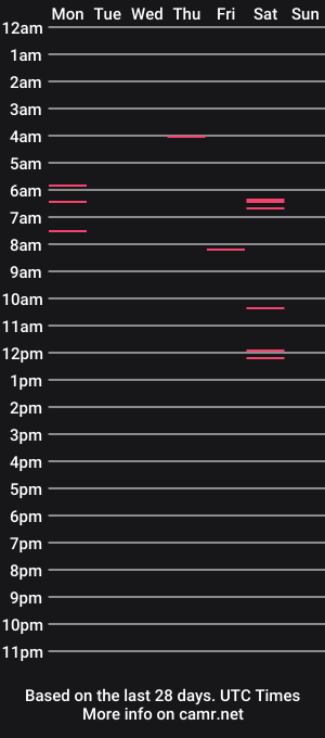 cam show schedule of kipblazin