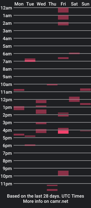 cam show schedule of kipgreen