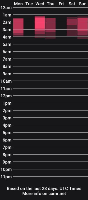 cam show schedule of kira__edward