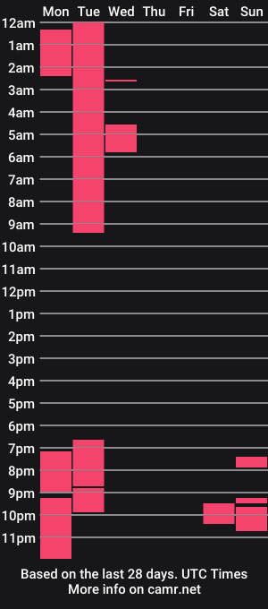 cam show schedule of kira_briis