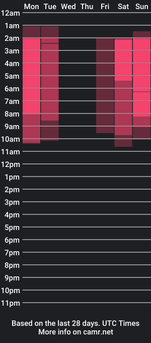 cam show schedule of kira_censori