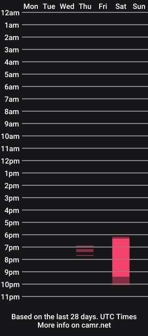 cam show schedule of kira_morekiss