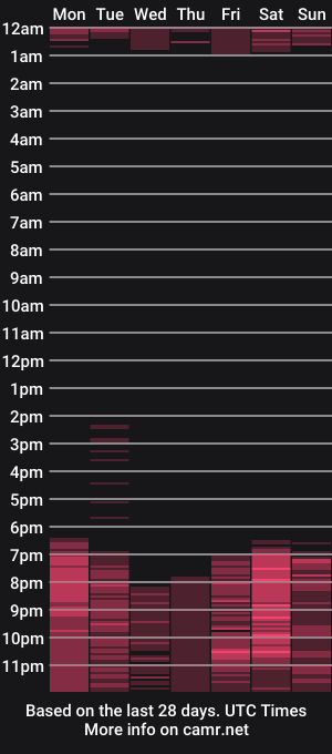 cam show schedule of kira_rodriguez_