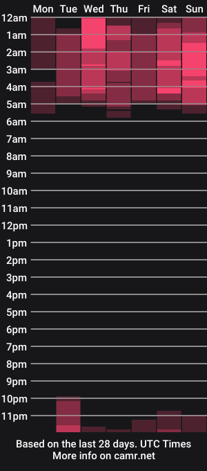 cam show schedule of kira_sexxx