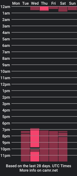 cam show schedule of kira_torrado