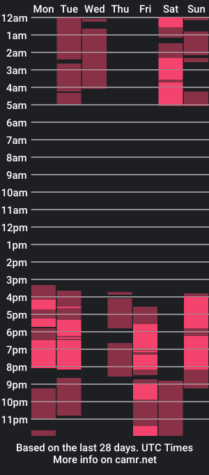 cam show schedule of kira_wilson