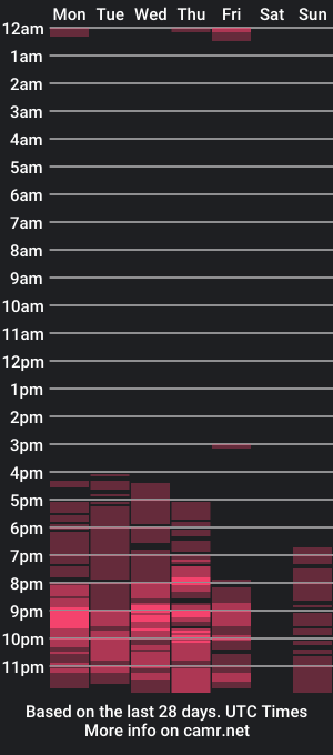 cam show schedule of kirabarns